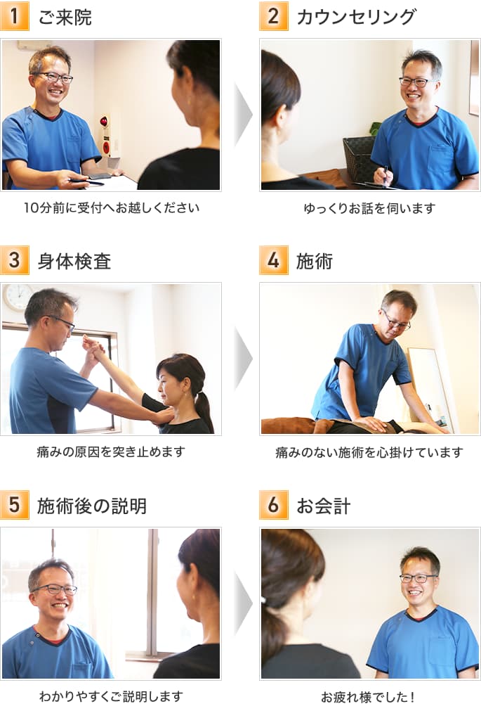 施術の流れ