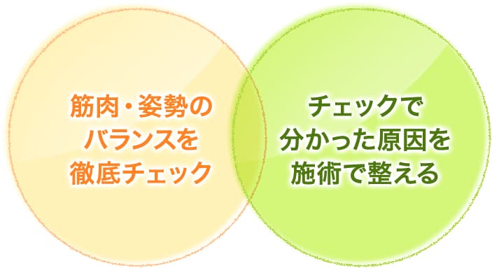 伊丹市の安堂寺みのり鍼灸整骨院では筋肉・姿勢のバランスを徹底チェックして分かった原因を施術で整える